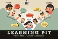Speech on Learning Short and Long